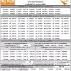 สลากอาคารสงเคราะห์ 2565
